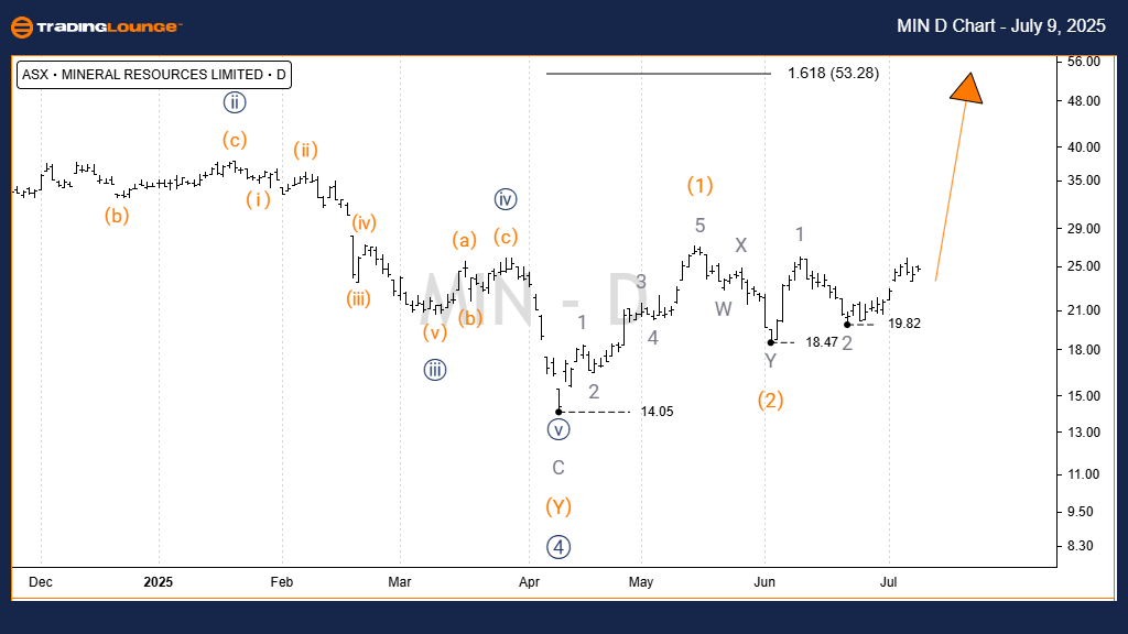 MIN-asx-d-chart-0907...