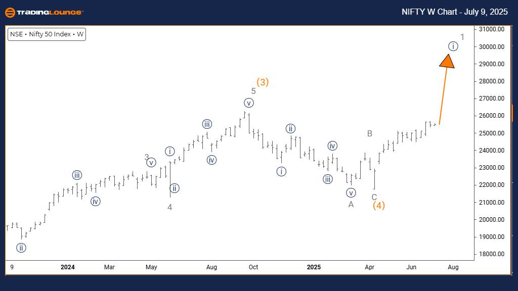 NIFTY-4h-index-chart...