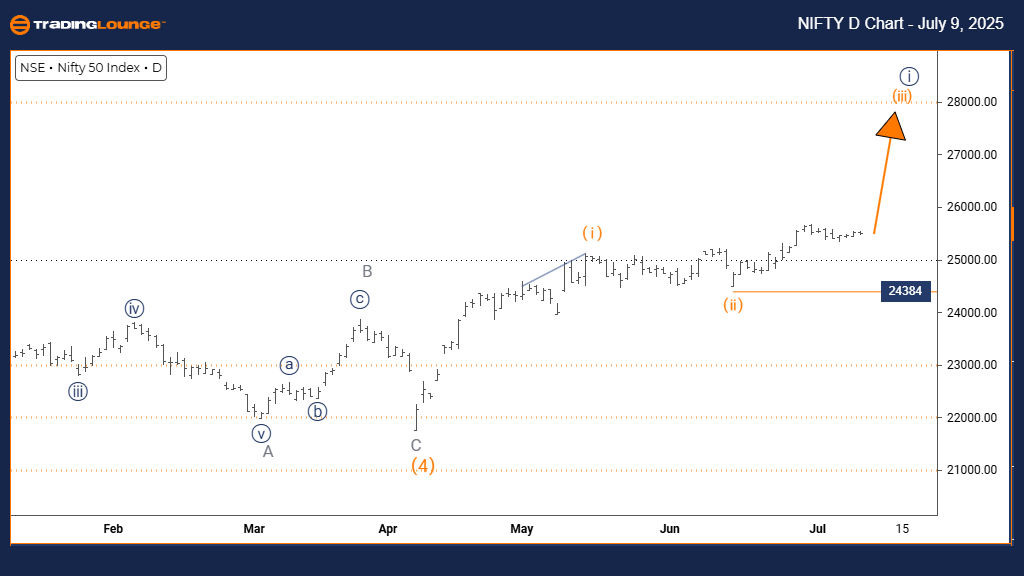 NIFTY-d-index-chart-...