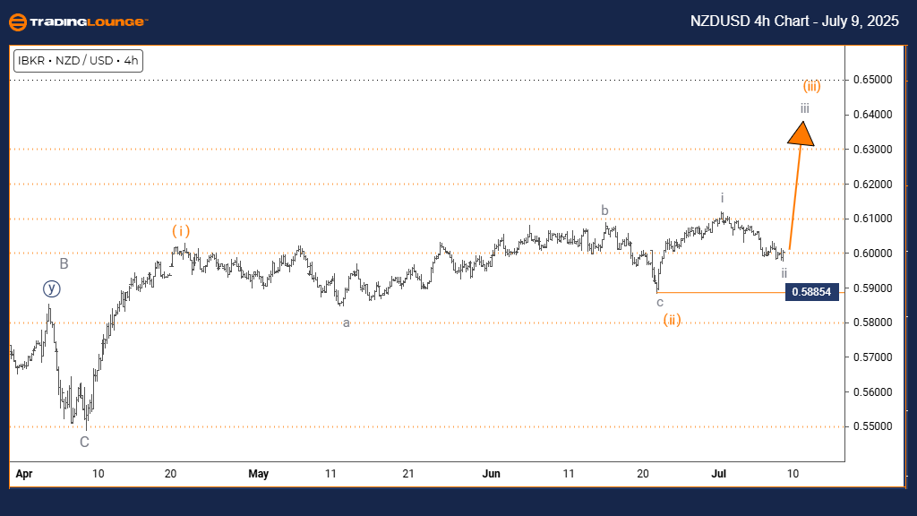 NZDUSD-4h-Forex-Char...