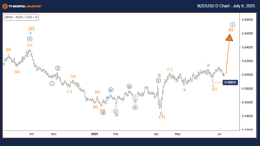 NZDUSD-Day-Forex-Cha...