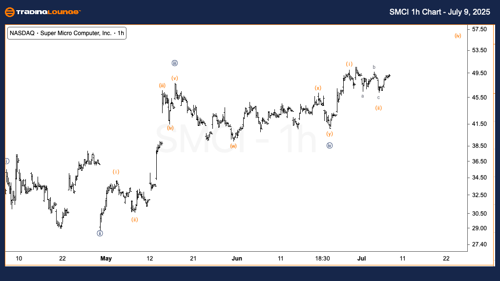 SMCI-1h-us-stock-cha...